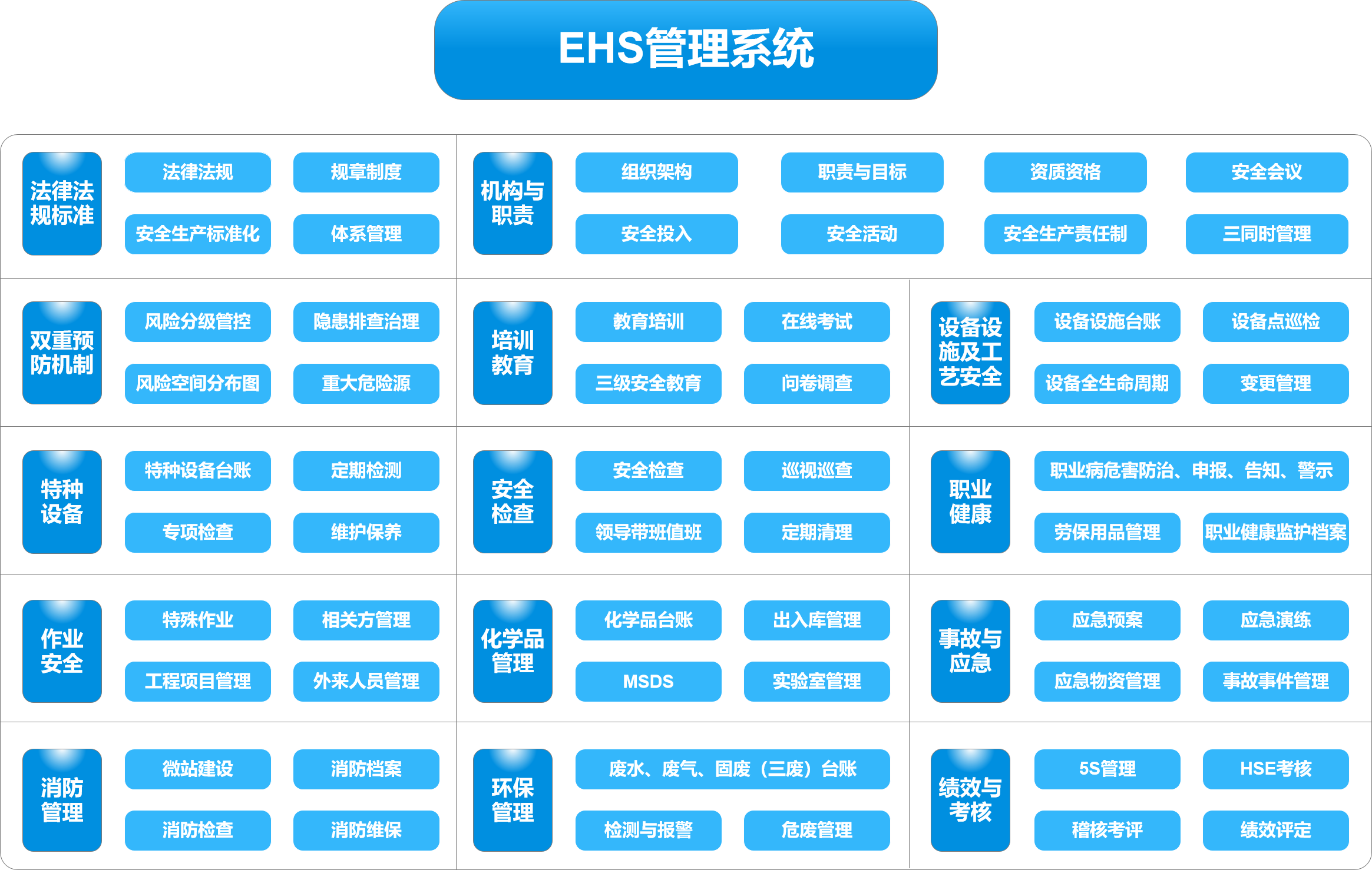 EHS管理系統(tǒng)